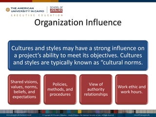 Organization Influence
Cultures and styles may have a strong influence on
a project’s ability to meet its objectives. Cultures
and styles are typically known as “cultural norms.
Shared visions,
values, norms,
beliefs, and
expectations
Policies,
methods, and
procedures
View of
authority
relationships
Work ethic and
work hours.
 