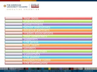 Your boss
Shareholders
Government
Senior executives
Alliance partners
Trades associations
Your coworkers
Suppliers
The press
Your team
Lenders
Interest groups
Customers
The public
Prospective custo
The community
 