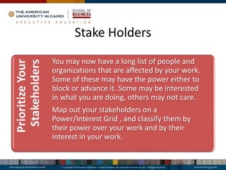 Stake Holders
Prioritize
Your
Stakeholders
You may now have a long list of people and
organizations that are affected by your work.
Some of these may have the power either to
block or advance it. Some may be interested
in what you are doing, others may not care.
Map out your stakeholders on a
Power/Interest Grid , and classify them by
their power over your work and by their
interest in your work.
 