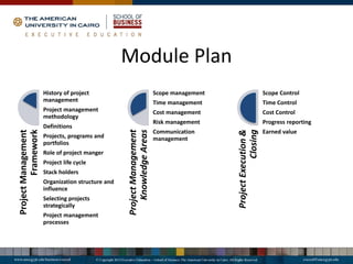 Module Plan
Project
Management
Framework
History of project
management
Project management
methodology
Definitions
Projects, programs and
portfolios
Role of project manger
Project life cycle
Stack holders
Organization structure and
influence
Selecting projects
strategically
Project management
processes
Project
Management
Knowledge
Areas
Scope management
Time management
Cost management
Risk management
Communication
management
Project
Execution
&
Closing
Scope Control
Time Control
Cost Control
Progress reporting
Earned value
 