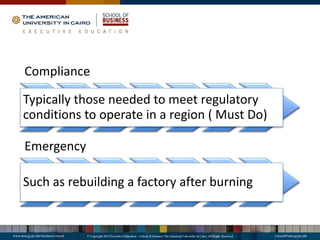 Compliance
Typically those needed to meet regulatory
conditions to operate in a region ( Must Do)
Emergency
Such as rebuilding a factory after burning
 