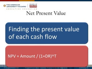 Net Present Value
Finding the present value
of each cash flow
NPV = Amount / (1+DR)^T
 