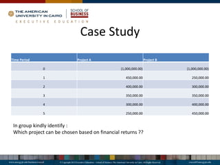 Case Study
Time Period Project A Project B
0 (1,000,000.00) (1,000,000.00)
1 450,000.00 250,000.00
2 400,000.00 300,000.00
3 350,000.00 350,000.00
4 300,000.00 400,000.00
5 250,000.00 450,000.00
In group kindly identify :
Which project can be chosen based on financial returns ??
 
