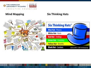 Mind Mapping Six Thinking Hats
 