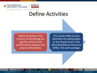 Define Activities
Define Activities is the
process of identifying the
specific actions to be
performed to produce the
project deliverables.
The Create WBS process
identifies the deliverables
at the lowest level in the
Work Breakdown Structure
(WBS), the work package.
 