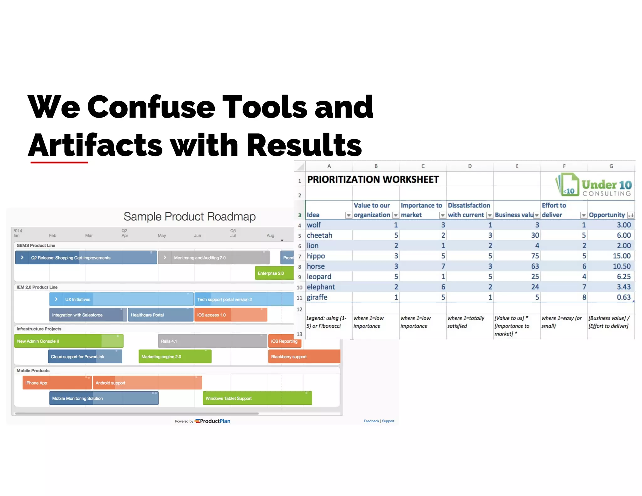 We Confuse Tools and
Artifacts with Results
 