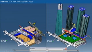 BIM and VDC for Megaproject Construction Projects | PDF