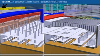 BIM and VDC for Megaproject Construction Projects | PDF