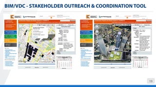 BIM and VDC for Megaproject Construction Projects | PDF