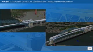 BIM and VDC for Megaproject Construction Projects | PDF