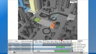 BIM and VDC for Megaproject Construction Projects | PDF