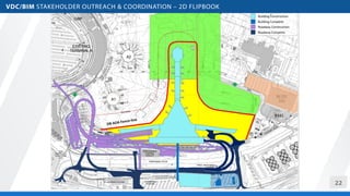 BIM and VDC for Megaproject Construction Projects | PDF