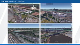 BIM and VDC for Megaproject Construction Projects | PDF
