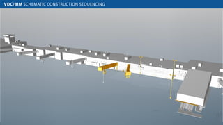 BIM and VDC for Megaproject Construction Projects | PDF