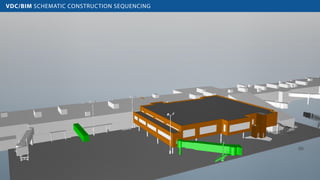 BIM and VDC for Megaproject Construction Projects | PDF