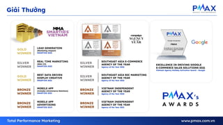 GOLD
WINNER
LEAD GENERATION
(Marketing Impact)
SMARTIES 2022
SILVER
WINNER
REAL TIME MARKETING
(Web 3.0)
SMARTIES 2022
GOLD
WINNER
BEST DATA DRIVEN
DISPLAY CREATIVE
SMARTIES 2021
BRONZE
WINNER
MOBILE APP
(includes mCommerce Solutions)
SMARTIES 2021
BRONZE
WINNER
MOBILE APP
ADVERTISING
SMARTIES 2019
SILVER
WINNER
SOUTHEAST ASIA E-COMMERCE
AGENCY OF THE YEAR
Agency of the Year 2022
SILVER
WINNER
SOUTHEAST ASIA B2C MARKETING
AGENCY OF THE YEAR
Agency of the Year 2022
BRONZE
WINNER
VIETNAM INDEPENDENT
AGENCY OF THE YEAR
Agency of the Year 2022
BRONZE
WINNER
VIETNAM INDEPENDENT
AGENCY OF THE YEAR
Agency of the Year 2021
EXCELLENCE IN DRIVING GOOGLE
E-COMMERCE SALES SOLUTIONS 2021
Vietnam Agency Holiday Activation Award - Google
Giải Thưởng
 