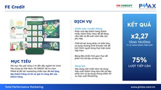 16
KẾT QUẢ
FE Credit
x2,27
TĂNG TRƯỞNG
TỶ LỆ HÀNH ĐỘNG TRÊN APP
75%
LƯỢT TIẾP CẬN
Với mục tiêu giữ vững vị trí dẫn đầu ngành tài chính
tiêu dùng tại Việt Nam, FE CREDIT đã tin chọn
PMAX là đối tác marketing chiến lược để mở rộng
tệp khách hàng và tối ưu giá trị vòng đời của
khách hàng.
MỤC TIÊU
Phân chia tệp khách hàng thành
nhiều nhóm khác nhau để dễ dàng
nắm bắt và đề xuất cách tiếp cận
phù hợp.
Thiết kế nội dung được cá nhân hóa,
sử dụng chương trình khuyến mãi để
kích thích người dùng thực hiện bước
tiếp theo.
Bảng điều khiển thời gian thực để
phân tích dữ liệu và thực thi.
Chiến lược truyền thông
Xây dựng một chiến dịch nội dung
hiệu suất thành công dựa trên dữ liệu
phân tích và áp dụng chúng nhằm tối
ưu hiệu suất Marketing.
Sáng tạo
DỊCH VỤ
 