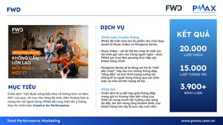 17
KẾT QUẢ
FWD
Chiến dịch "Tiến Bước Sống Đầy Mùa Lễ Giáng Sinh và Năm
Mới" vừa qua, với mục tiêu tăng độ nhận diện thương hiệu &
tương tác với người dùng, PMAX đã cùng FWD lên ý tưởng,
thực thi chiến lược Creative for Performance.
MỤC TIÊU
20.000
LƯỢT THÍCH
15.000
LƯỢT TƯƠNG TÁC
3.900+
BÌNH LUẬN
PMAX đã triển khai hai ấn phẩm chủ chốt (Key
Asset) là Music Video và Minigame Series.
Music Video - với lợi thế âm nhạc là chất xúc
tác khơi gợi cảm xúc trong người nghe - được
PMAX lựa chọn làm phương thức tiếp cận
khách hàng chính.
Minigame Series sẽ là đóng vai trò là “chất
dẫn nhiệt”, tiếp lửa cho những thông điệp
“sống đầy” và kích thích lượng tương tác
khổng lồ từ người dùng thông qua các bình
luận và chia sẻ trên mạng xã hội.
Chiến lược truyền thông
Chiến dịch là sự kết hợp giữa thông điệp
mang giá trị thương hiệu bền vững của
FWD và mong muốn tận hưởng cuộc sống
đủ đầy, êm ấm trong từng khoảnh khắc của
khách hàng vào dịp lễ sum vầy cuối năm.
Sáng tạo
DỊCH VỤ
 