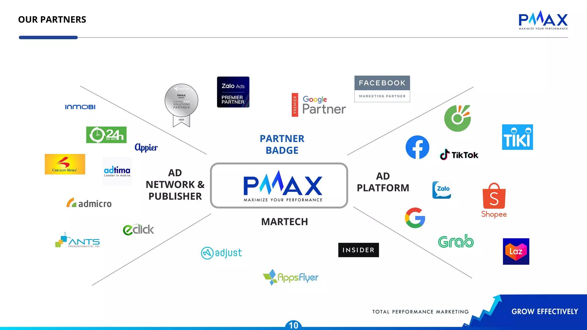 OUR PARTNERS
MARTECH
PARTNER
BADGE
AD
PLATFORM
AD
NETWORK &
PUBLISHER
10
 