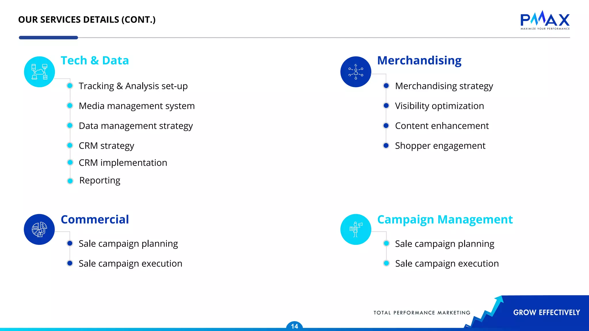 OUR SERVICES DETAILS (CONT.)
Tech & Data
Tracking & Analysis set-up
Media management system
Data management strategy
CRM strategy
CRM implementation
Commercial
Sale campaign planning
Sale campaign execution
Reporting
14
Merchandising
Merchandising strategy
Visibility optimization
Content enhancement
Shopper engagement
Campaign Management
Sale campaign planning
Sale campaign execution
 