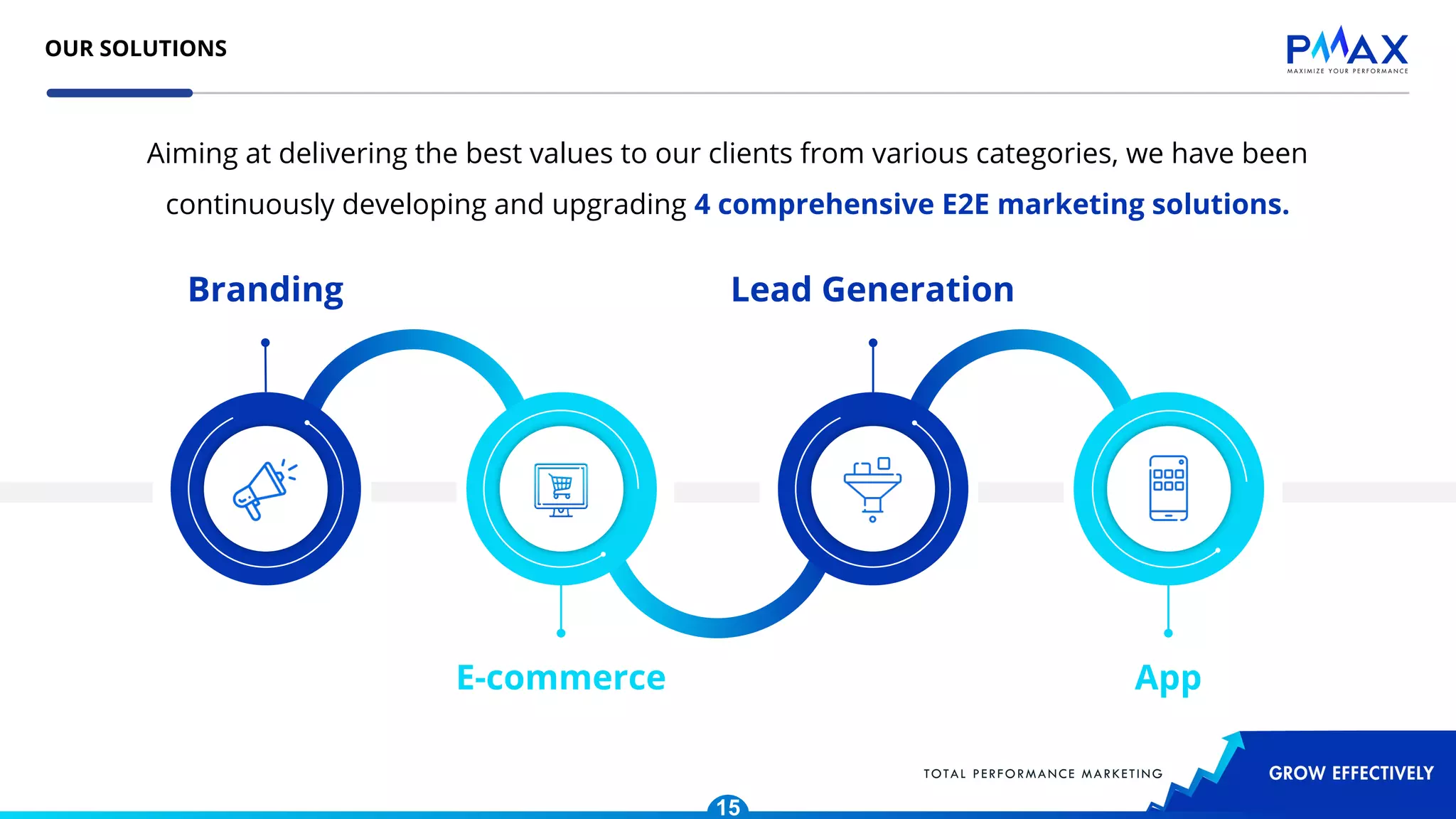 OUR SOLUTIONS
15
Aiming at delivering the best values to our clients from various categories, we have been
continuously developing and upgrading 4 comprehensive E2E marketing solutions.
Branding
E-commerce
Lead Generation
App
 