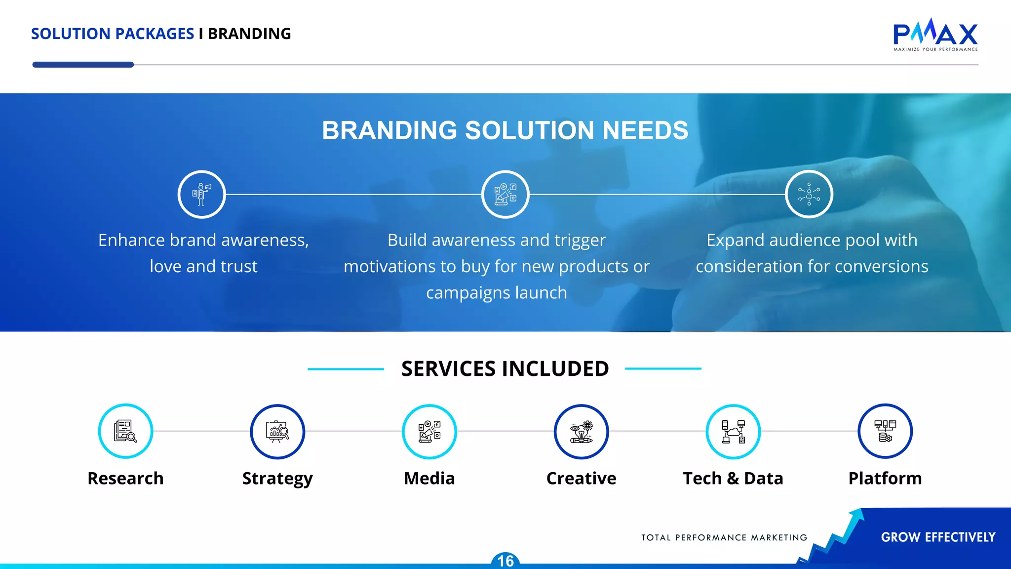 SOLUTION PACKAGES I BRANDING
16
Enhance brand awareness,
love and trust
Build awareness and trigger
motivations to buy for new products or
campaigns launch
SERVICES INCLUDED
Research
BRANDING SOLUTION NEEDS
Strategy Media Creative Tech & Data Platform
Expand audience pool with
consideration for conversions
 