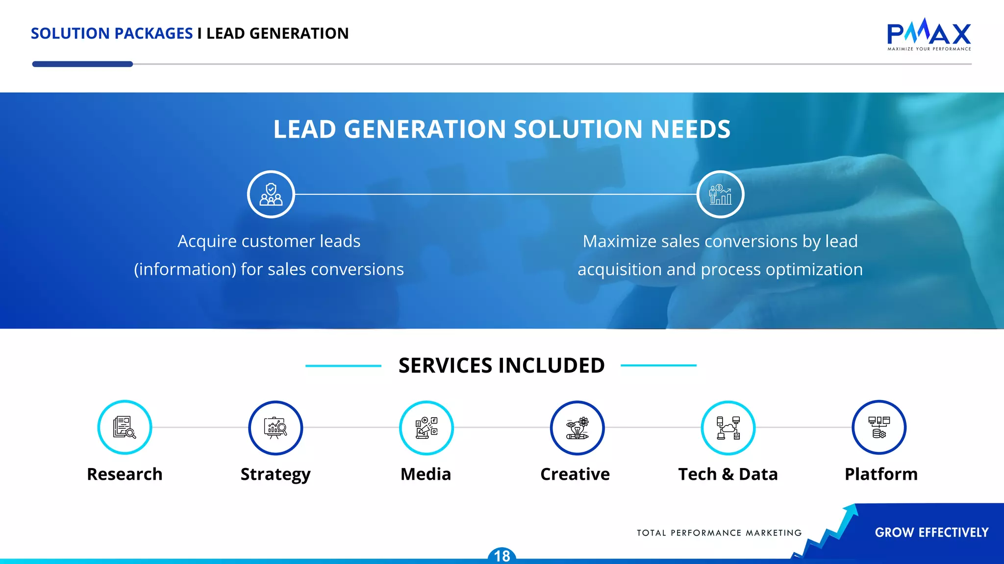 SOLUTION PACKAGES I LEAD GENERATION
18
Acquire customer leads
(information) for sales conversions
Maximize sales conversions by lead
acquisition and process optimization
SERVICES INCLUDED
Research
LEAD GENERATION SOLUTION NEEDS
Strategy Media Creative Tech & Data Platform
 