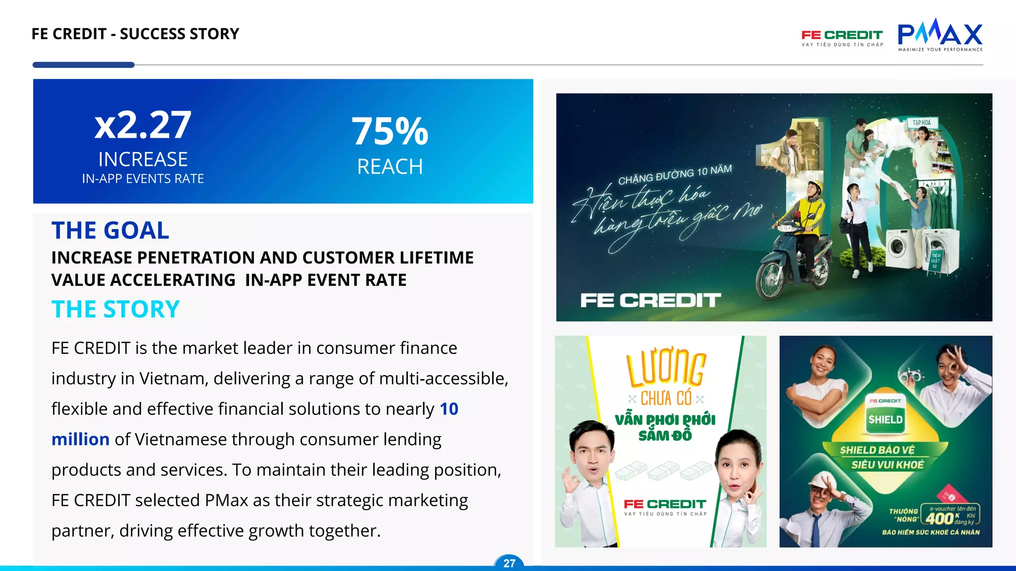 FE CREDIT - SUCCESS STORY
27
THE GOAL
INCREASE PENETRATION AND CUSTOMER LIFETIME
VALUE ACCELERATING IN-APP EVENT RATE
THE STORY
FE CREDIT is the market leader in consumer ﬁnance
industry in Vietnam, delivering a range of multi-accessible,
ﬂexible and eﬀective ﬁnancial solutions to nearly 10
million of Vietnamese through consumer lending
products and services. To maintain their leading position,
FE CREDIT selected PMax as their strategic marketing
partner, driving eﬀective growth together.
x2.27
INCREASE
IN-APP EVENTS RATE
75%
REACH
27
 
