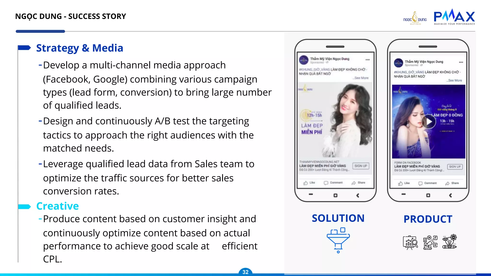 -Develop a multi-channel media approach
(Facebook, Google) combining various campaign
types (lead form, conversion) to bring large number
of qualiﬁed leads.
-Design and continuously A/B test the targeting
tactics to approach the right audiences with the
matched needs.
-Leverage qualiﬁed lead data from Sales team to
optimize the traﬃc sources for better sales
conversion rates.
Strategy & Media
-Produce content based on customer insight and
continuously optimize content based on actual
performance to achieve good scale at eﬃcient
CPL.
Creative
SOLUTION PRODUCT
32
NGỌC DUNG - SUCCESS STORY
 