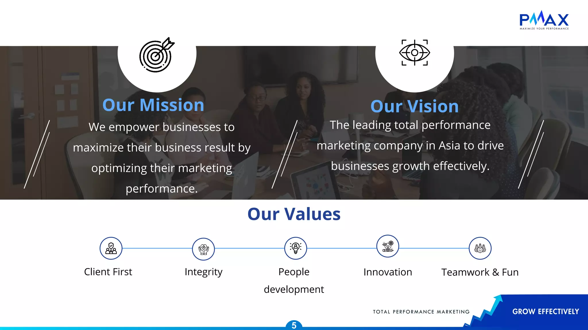 We empower businesses to
maximize their business result by
optimizing their marketing
performance.
The leading total performance
marketing company in Asia to drive
businesses growth eﬀectively.
Our Mission Our Vision
Our Values
Teamwork & Fun
Client First Integrity Innovation
People
development
5
 