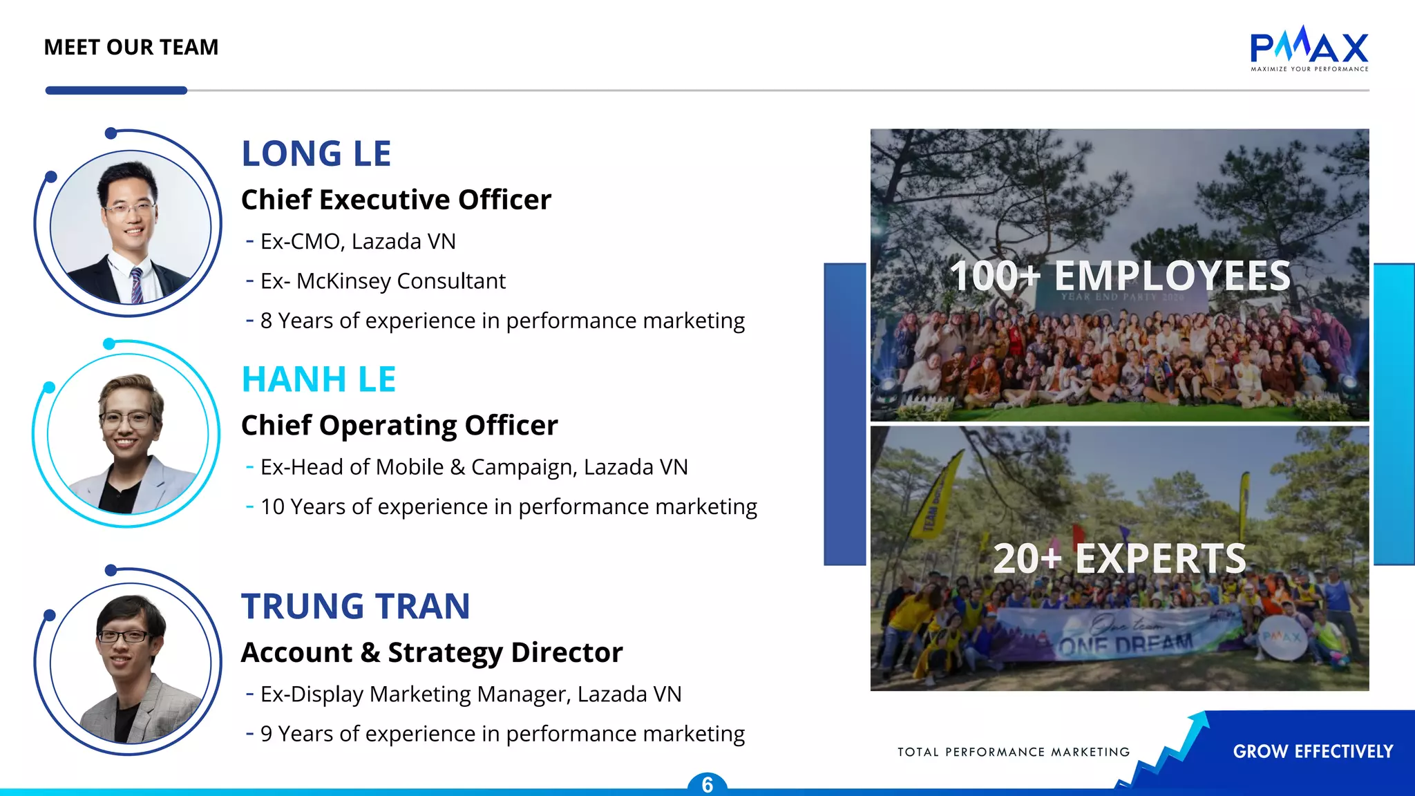 MEET OUR TEAM
LONG LE
Chief Executive Oﬃcer
- Ex-CMO, Lazada VN
- Ex- McKinsey Consultant
- 8 Years of experience in performance marketing
HANH LE
Chief Operating Oﬃcer
- Ex-Head of Mobile & Campaign, Lazada VN
- 10 Years of experience in performance marketing
TRUNG TRAN
Account & Strategy Director
- Ex-Display Marketing Manager, Lazada VN
- 9 Years of experience in performance marketing
20+ EXPERTS
100+ EMPLOYEES
6
 