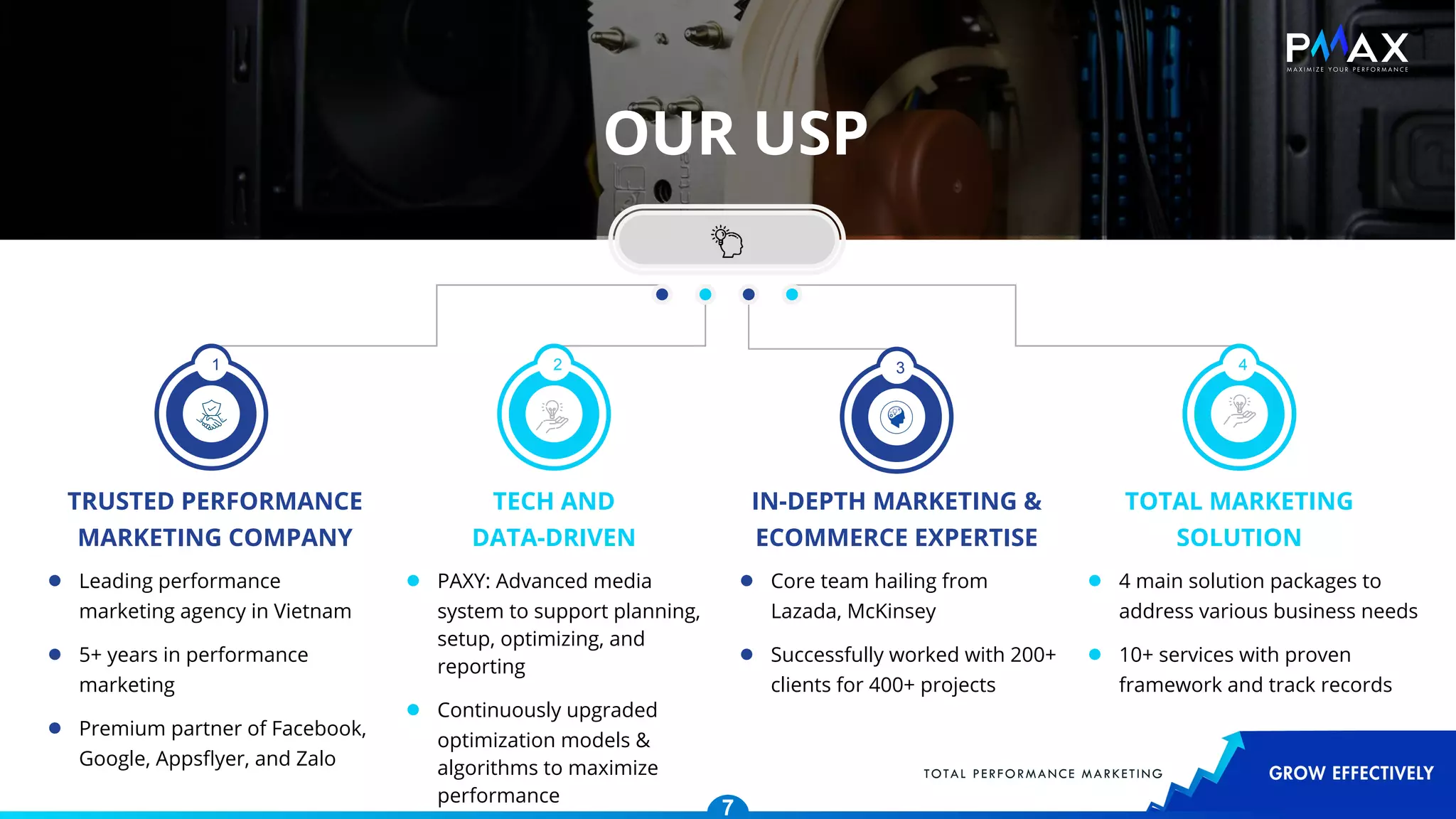 1 4
2 3
TRUSTED PERFORMANCE
MARKETING COMPANY
● Leading performance
marketing agency in Vietnam
● 5+ years in performance
marketing
● Premium partner of Facebook,
Google, Appsﬂyer, and Zalo
TECH AND
DATA-DRIVEN
IN-DEPTH MARKETING &
ECOMMERCE EXPERTISE
TOTAL MARKETING
SOLUTION
● Core team hailing from
Lazada, McKinsey
● Successfully worked with 200+
clients for 400+ projects
● 4 main solution packages to
address various business needs
● 10+ services with proven
framework and track records
OUR USP
● PAXY: Advanced media
system to support planning,
setup, optimizing, and
reporting
● Continuously upgraded
optimization models &
algorithms to maximize
performance
7
 