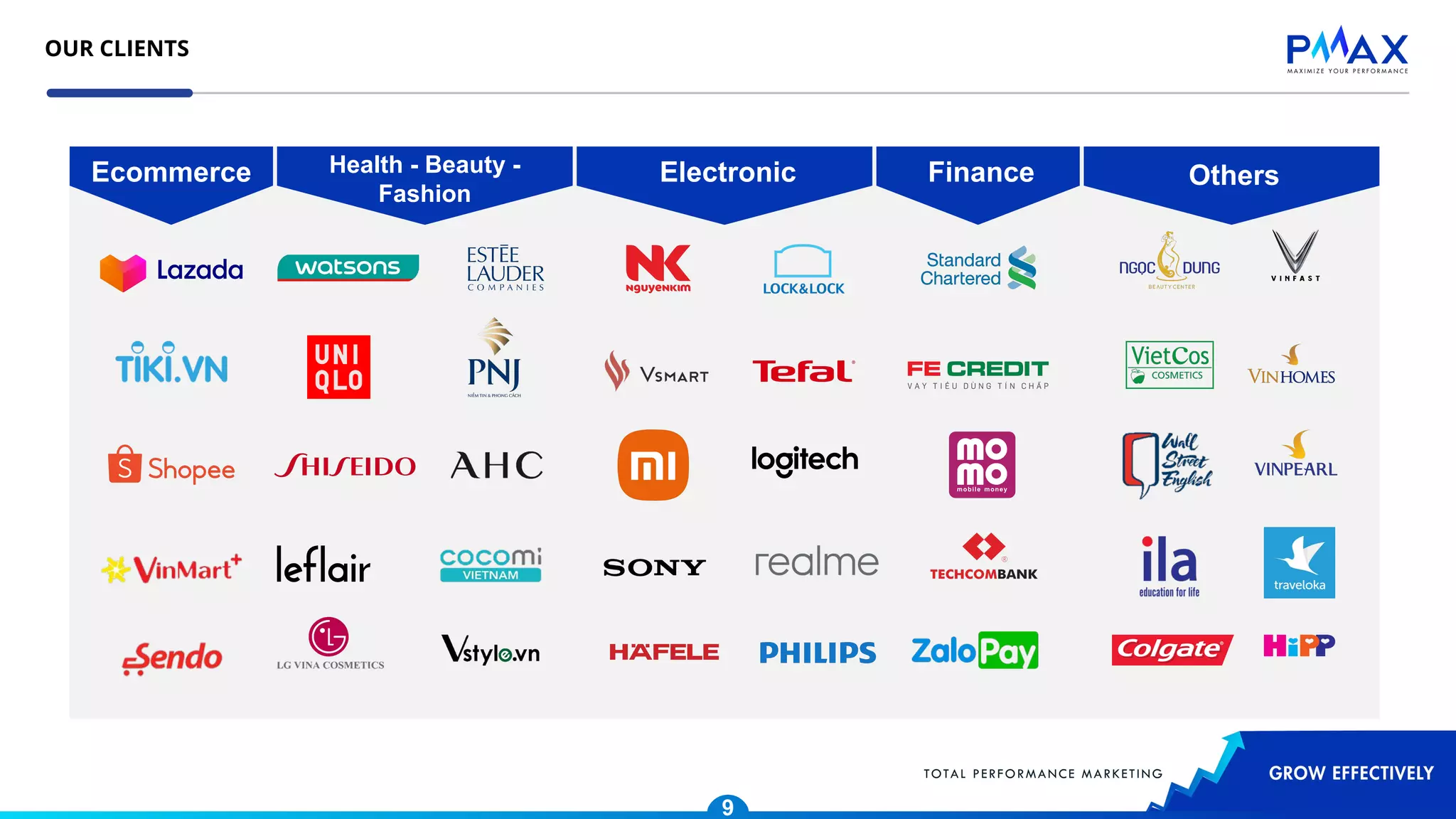 OUR CLIENTS
9
Ecommerce Health - Beauty -
Fashion
Electronic Finance Others
 