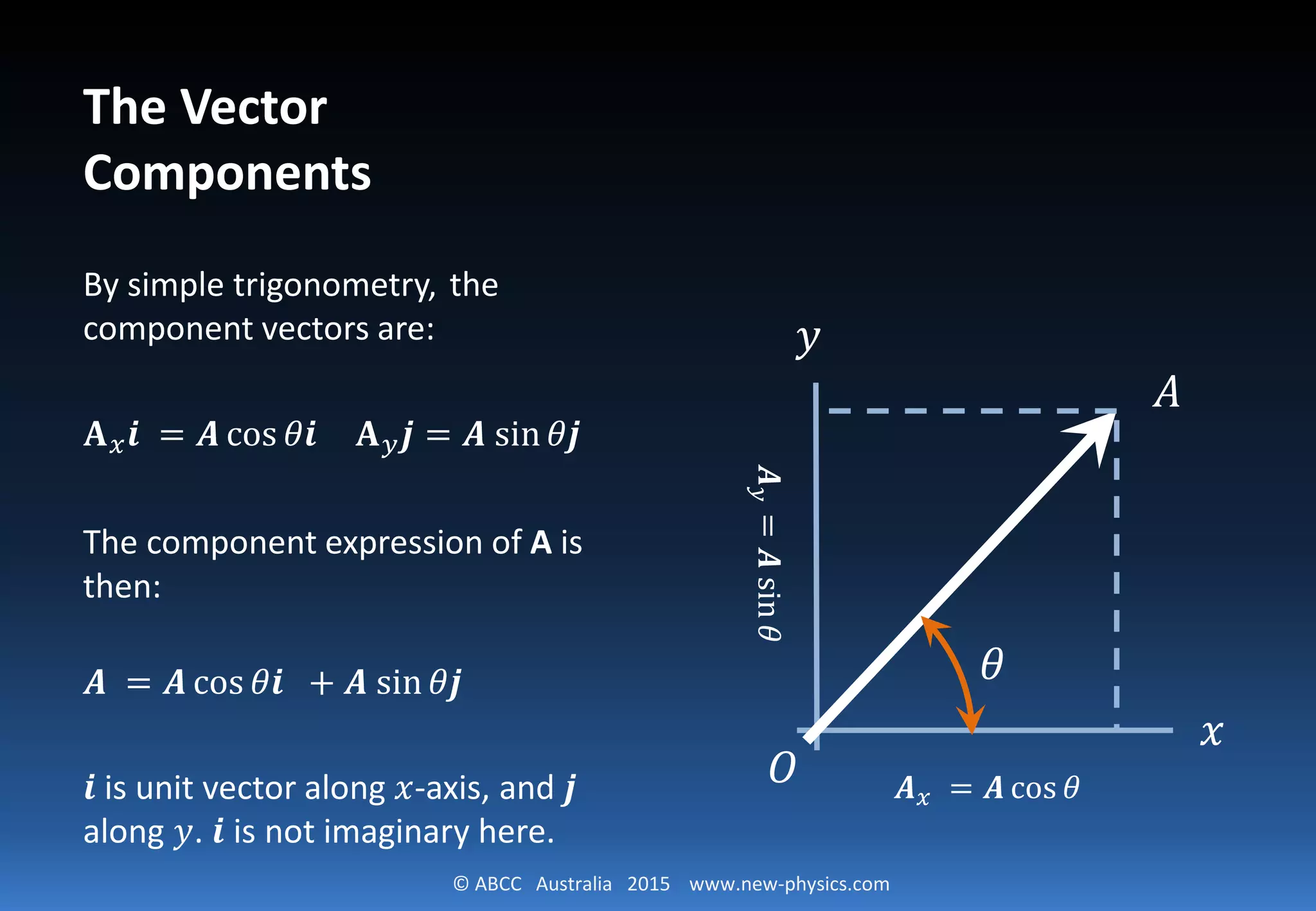 © ABCC Australia 2015 www.new-physics.com
The Vector
Components
By simple trigonometry, the
component vectors are:
𝐀𝐀𝑥𝑥 𝒊𝒊 = 𝑨𝑨 cos 𝜃𝜃𝒊𝒊 𝐀𝐀𝑦𝑦 𝒋𝒋 = 𝑨𝑨 sin 𝜃𝜃𝒋𝒋
The component expression of A is
then:
𝑨𝑨 = 𝑨𝑨 cos 𝜃𝜃𝒊𝒊 + 𝑨𝑨 sin 𝜃𝜃𝒋𝒋
𝒊𝒊 is unit vector along 𝑥𝑥-axis, and 𝒋𝒋
along 𝑦𝑦. 𝒊𝒊 is not imaginary here.
𝜃𝜃
𝑦𝑦
𝑥𝑥
𝑂𝑂
𝐴𝐴
𝑨𝑨𝑦𝑦=𝑨𝑨sin𝜃𝜃
𝑨𝑨𝑥𝑥 = 𝑨𝑨 cos 𝜃𝜃
 