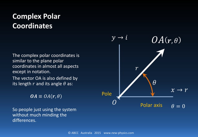 PM [B06] Complex Polar Coordinates | PPT