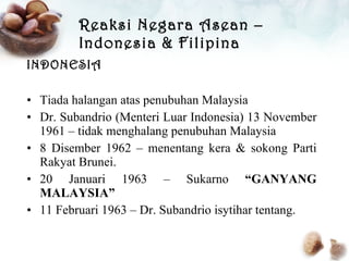 Reaksi Negara Asean – Indonesia & Filipina INDONESIA Tiada halangan atas penubuhan Malaysia Dr. Subandrio (Menteri Luar Indonesia) 13 November 1961 – tidak menghalang penubuhan Malaysia 8 Disember 1962 – menentang kera & sokong Parti Rakyat Brunei. 20 Januari 1963 – Sukarno  “GANYANG MALAYSIA” 11 Februari 1963 – Dr. Subandrio isytihar tentang. 