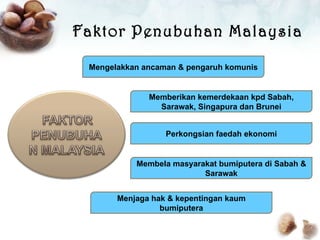 Faktor pembentukan malaysia