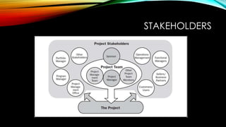 STAKEHOLDERS
 