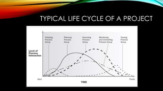 TYPICAL LIFE CYCLE OF A PROJECT
 