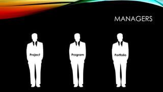 MANAGERS
Project Program Portfolio
 