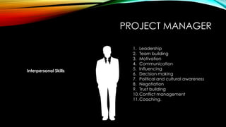 PROJECT MANAGER
Interpersonal Skills
1. Leadership
2. Team building
3. Motivation
4. Communication
5. Influencing
6. Decision making
7. Political and cultural awareness
8. Negotiation
9. Trust building
10.Conflict management
11.Coaching.
 