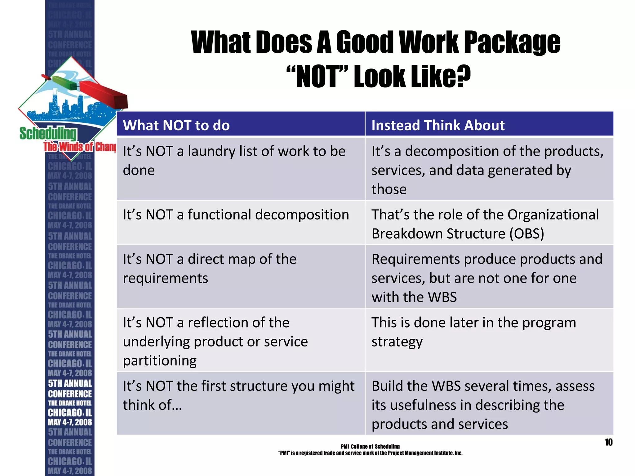 What Does A Good Work Package  “NOT” Look Like? PMI  College of  Scheduling “ PMI” is a registered trade and service mark of the Project Management Institute, Inc. What NOT to do Instead Think About It’s NOT a laundry list of work to be done It’s a decomposition of the products, services, and data generated by those It’s NOT a functional decomposition That’s the role of the Organizational Breakdown Structure (OBS) It’s NOT a direct map of the requirements Requirements produce products and services, but are not one for one with the WBS It’s NOT a reflection of the underlying product or service partitioning This is done later in the program strategy It’s NOT the first structure you might think of… Build the WBS several times, assess its usefulness in describing the products and services 