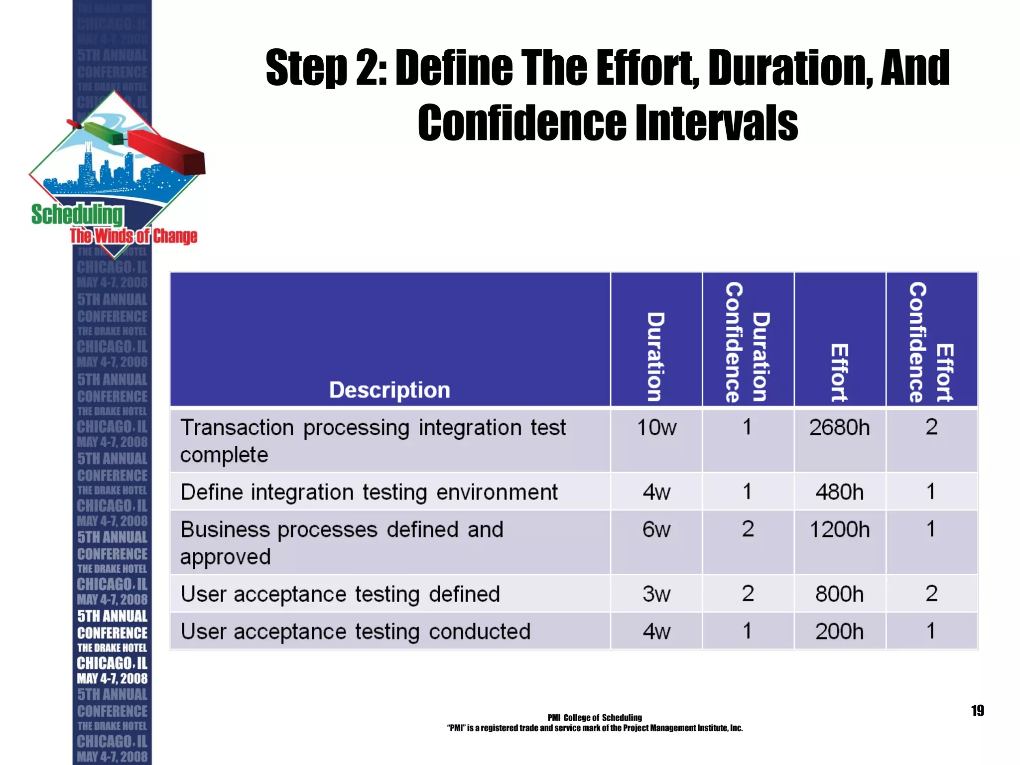 Step 2: Define The Effort, Duration, And Confidence Intervals PMI  College of  Scheduling “ PMI” is a registered trade and service mark of the Project Management Institute, Inc. 