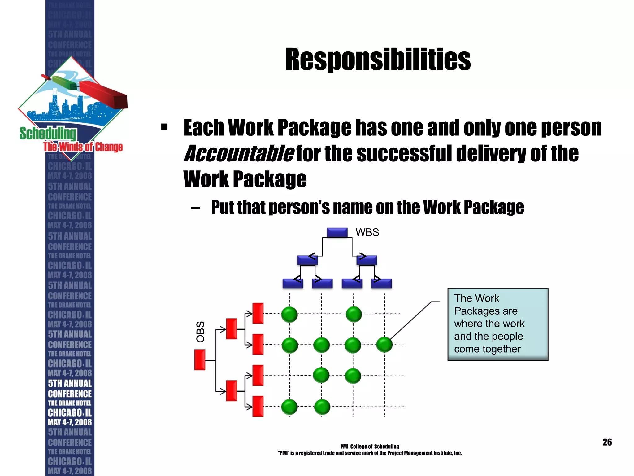 Responsibilities Each Work Package has one and only one person  Accountable  for the successful delivery of the Work Package Put that person’s name on the Work Package PMI  College of  Scheduling “ PMI” is a registered trade and service mark of the Project Management Institute, Inc. WBS OBS The Work Packages are where the work and the people come together  