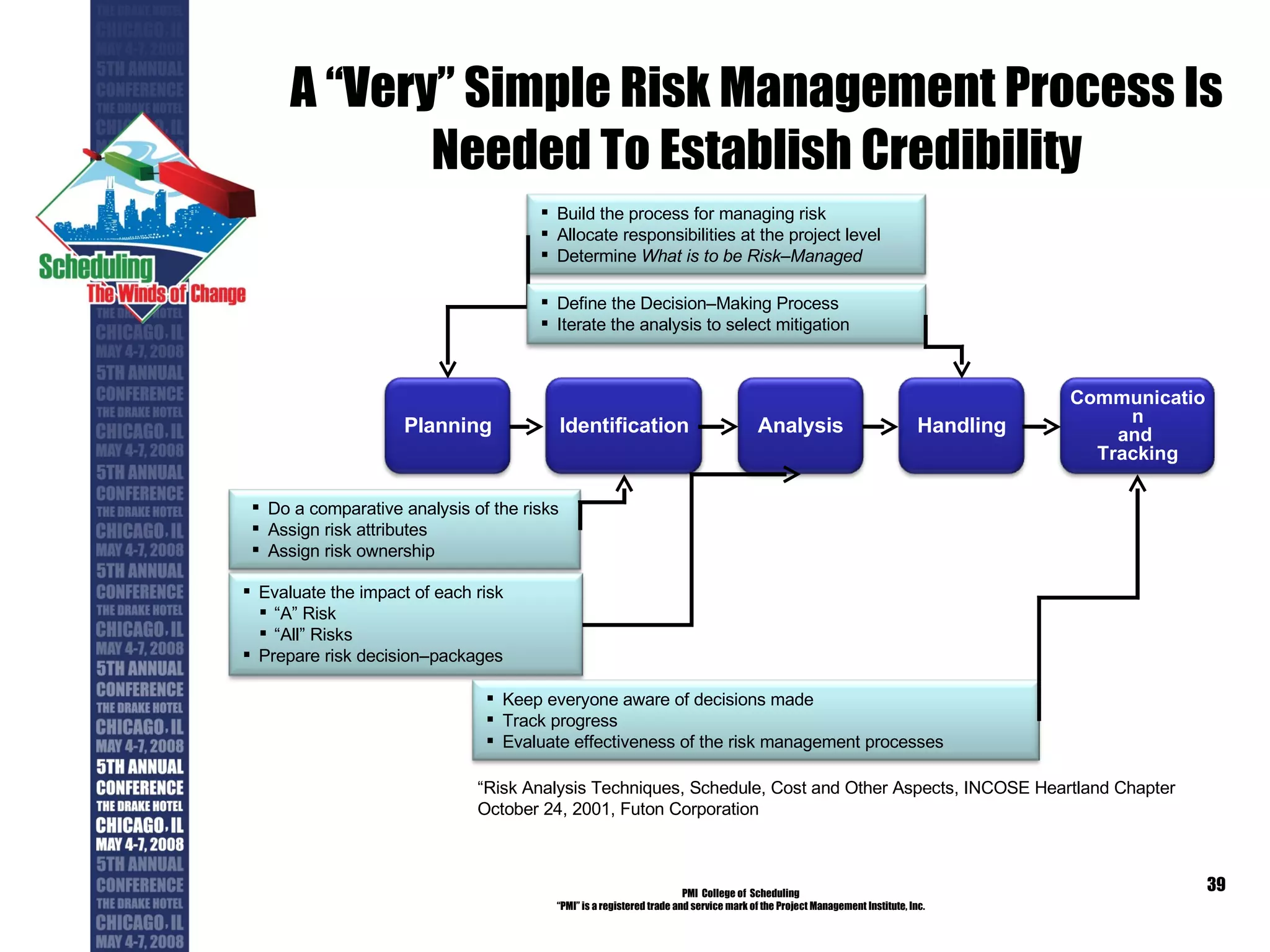 A “Very” Simple Risk Management Process Is Needed To Establish Credibility PMI  College of  Scheduling “ PMI” is a registered trade and service mark of the Project Management Institute, Inc. Planning Identification Analysis Handling Communication and  Tracking Build the process for managing risk Allocate responsibilities at the project level Determine  What is to be Risk–Managed Do a comparative analysis of the risks Assign risk attributes Assign risk ownership Evaluate the impact of each risk “ A” Risk “ All” Risks Prepare risk decision–packages Define the Decision–Making Process Iterate the analysis to select mitigation Keep everyone aware of decisions made Track progress  Evaluate effectiveness of the risk management processes “ Risk Analysis Techniques, Schedule, Cost and Other Aspects, INCOSE Heartland Chapter October 24, 2001, Futon Corporation 