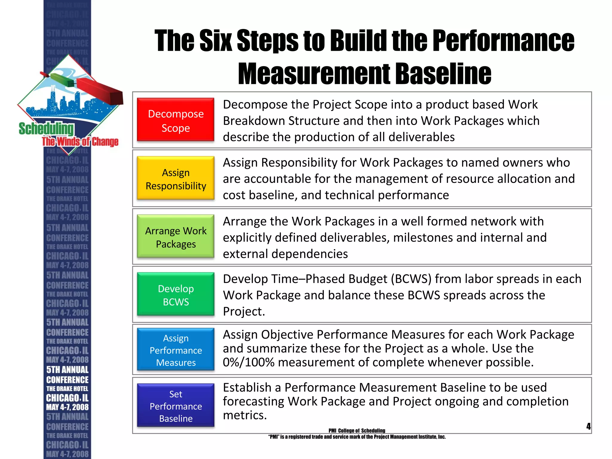 The Six Steps to Build the Performance Measurement Baseline PMI  College of  Scheduling “ PMI” is a registered trade and service mark of the Project Management Institute, Inc. Decompose the Project Scope into a product based Work Breakdown Structure and then into Work Packages which describe the production of all deliverables Decompose Scope Assign Responsibility for Work Packages to named owners who are accountable for the management of resource allocation and cost baseline, and technical performance Assign Responsibility Arrange the Work Packages in a well formed network with explicitly defined deliverables, milestones and internal and external dependencies Arrange Work Packages Develop Time–Phased Budget (BCWS) from labor spreads in each Work Package and balance these BCWS spreads across the Project. Develop BCWS Assign Objective Performance Measures for each Work Package and summarize these for the Project as a whole. Use the 0%/100% measurement of complete whenever possible. Assign Performance Measures Establish a Performance Measurement Baseline to be used forecasting Work Package and Project ongoing and completion metrics. Set Performance Baseline 