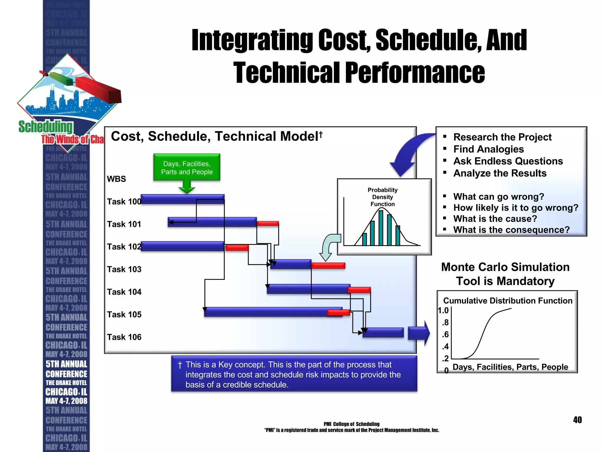 Integrating Cost, Schedule, And Technical Performance PMI  College of  Scheduling “ PMI” is a registered trade and service mark of the Project Management Institute, Inc. Cost, Schedule, Technical Model † WBS Task 100 Task 101 Task 102 Task 103 Task 104 Task 105 Task 106 † This is a Key concept. This is the part of the process that integrates the cost and schedule risk impacts to provide the basis of a credible schedule. Probability Density Function Research the Project Find Analogies Ask Endless Questions Analyze the Results What can go wrong? How likely is it to go wrong? What is the cause? What is the consequence? Monte Carlo Simulation Tool is Mandatory 1.0 .8 .6 .4 .2 0 Days, Facilities, Parts, People Cumulative Distribution Function Days, Facilities, Parts and People 