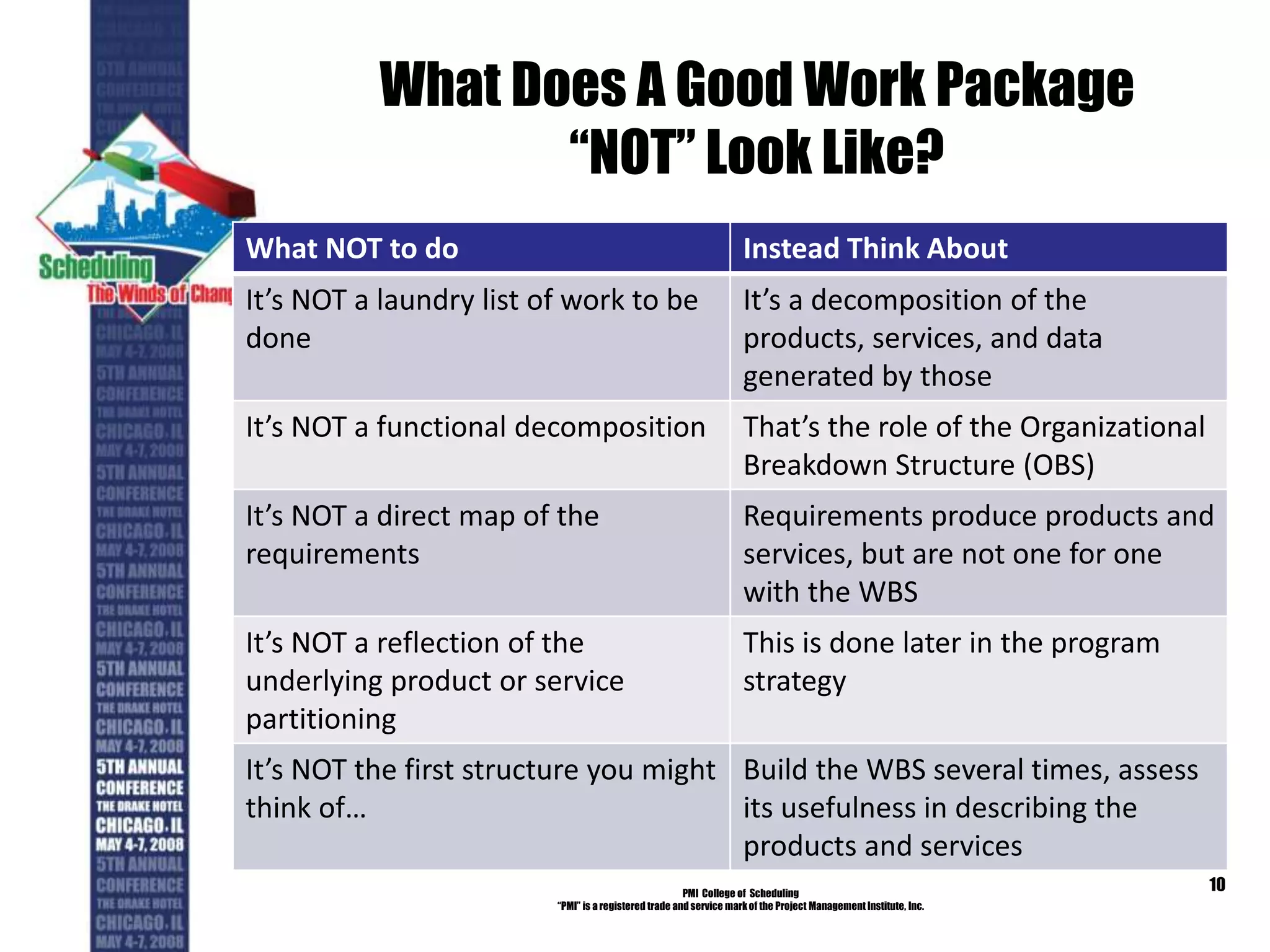 What Does A Good Work Package
“NOT” Look Like?
PMI College of Scheduling
“PMI” is a registered trade and service markof the Project Management Institute, Inc.
10
What NOT to do Instead Think About
It’s NOT a laundry list of work to be
done
It’s a decomposition of the
products, services, and data
generated by those
It’s NOT a functional decomposition That’s the role of the Organizational
Breakdown Structure (OBS)
It’s NOT a direct map of the
requirements
Requirements produce products and
services, but are not one for one
with the WBS
It’s NOT a reflection of the
underlying product or service
partitioning
This is done later in the program
strategy
It’s NOT the first structure you might
think of…
Build the WBS several times, assess
its usefulness in describing the
products and services
 