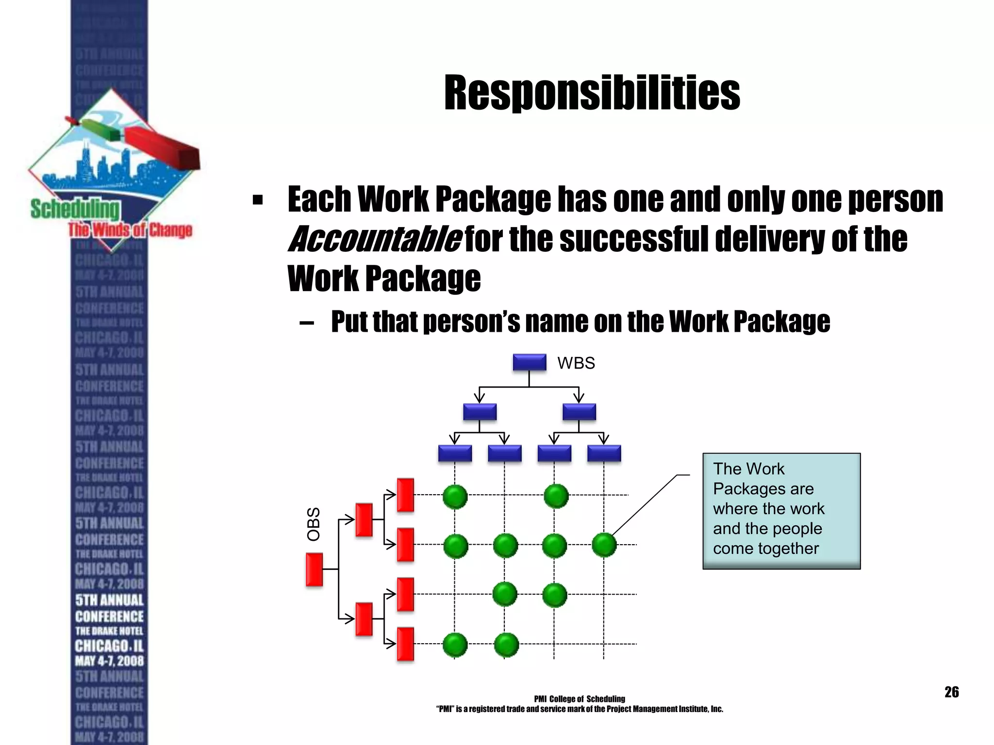 Responsibilities
 Each Work Package has one and only one person
Accountable for the successful delivery of the
Work Package
– Put that person’s name on the Work Package
PMI College of Scheduling
“PMI” is a registered trade and service markof the Project Management Institute, Inc.
26
WBS
OBS
The Work
Packages are
where the work
and the people
come together
 