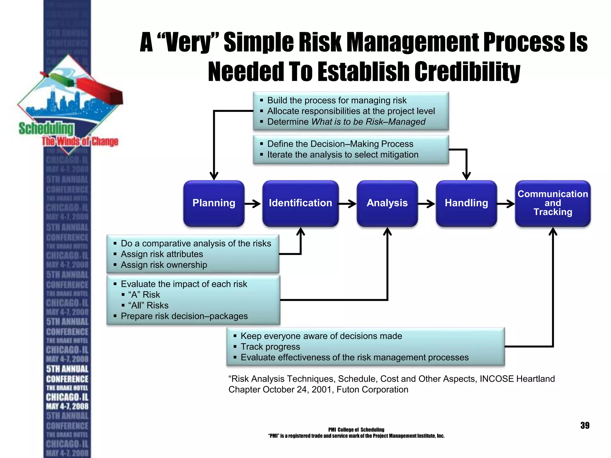 A “Very” Simple Risk Management Process Is
Needed To Establish Credibility
PMI College of Scheduling
“PMI” is a registered trade and service markof the Project Management Institute, Inc.
39
Planning Identification Analysis Handling
Communication
and
Tracking
 Build the process for managing risk
 Allocate responsibilities at the project level
 Determine What is to be Risk–Managed
 Do a comparative analysis of the risks
 Assign risk attributes
 Assign risk ownership
 Evaluate the impact of each risk
 “A” Risk
 “All” Risks
 Prepare risk decision–packages
 Define the Decision–Making Process
 Iterate the analysis to select mitigation
 Keep everyone aware of decisions made
 Track progress
 Evaluate effectiveness of the risk management processes
“Risk Analysis Techniques, Schedule, Cost and Other Aspects, INCOSE Heartland
Chapter October 24, 2001, Futon Corporation
 